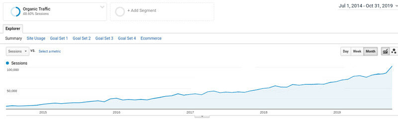 organic traffic